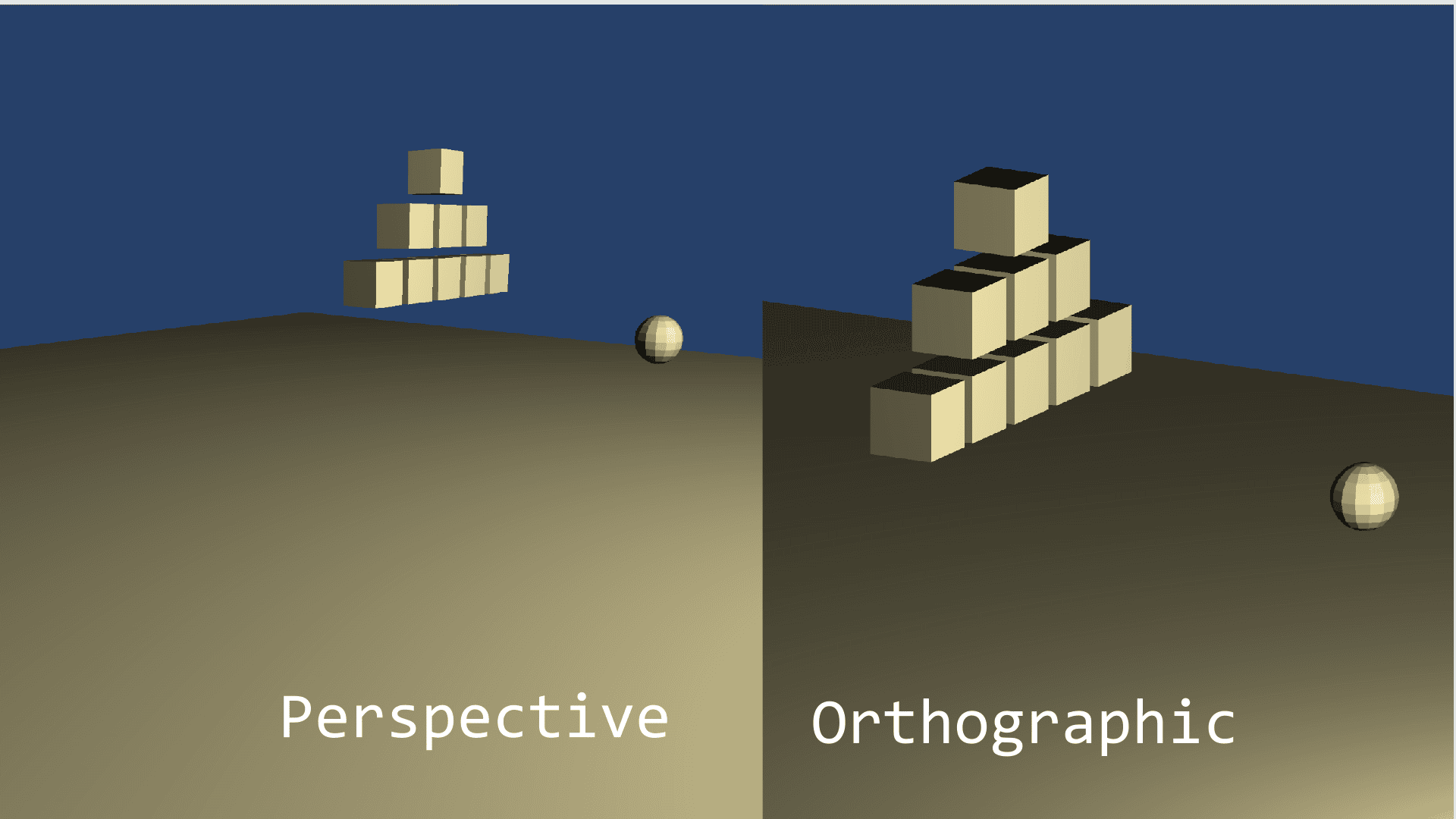 Ortho vs. Projection