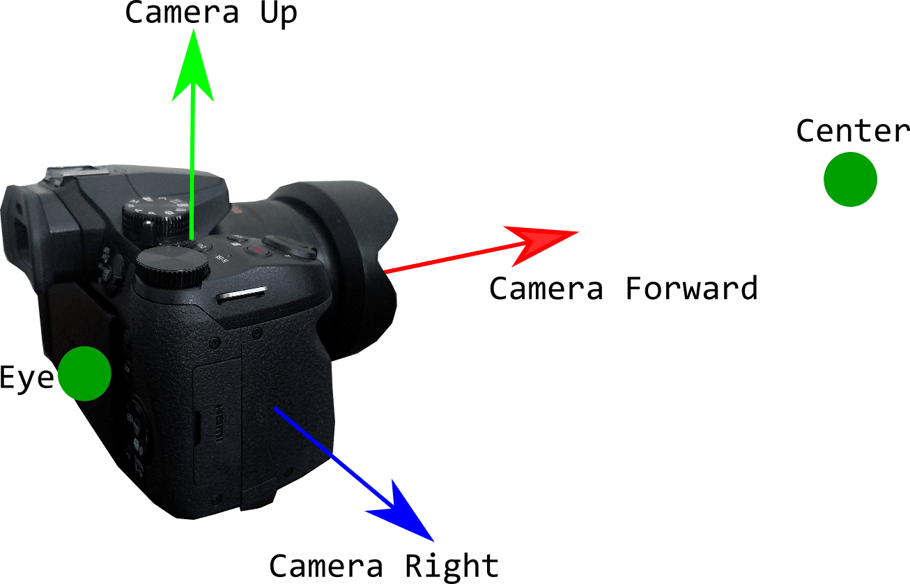Camera Visualization 1