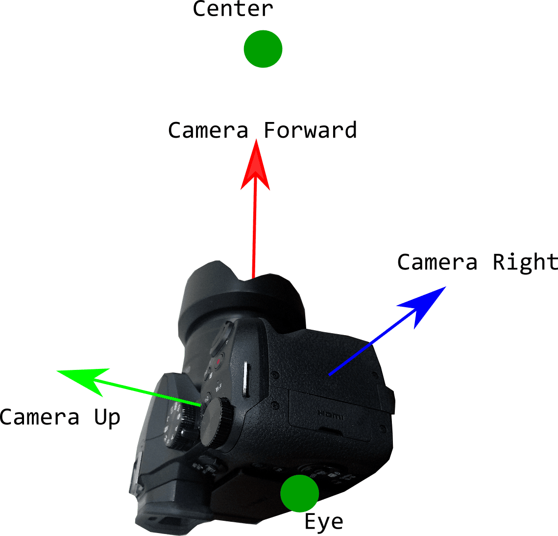 Camera Visualization 2